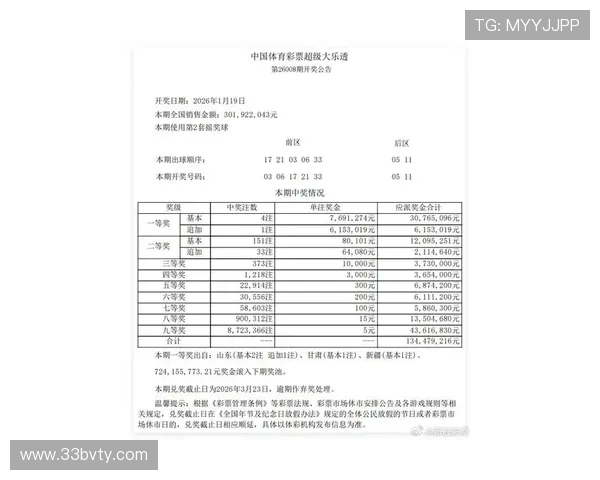 超级大乐透最新开奖结果公布,大奖花落谁家?